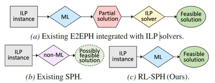 KAIST Develops AI That Generates Feasible Plans for Delivery, Production, and Workforce Scheduling