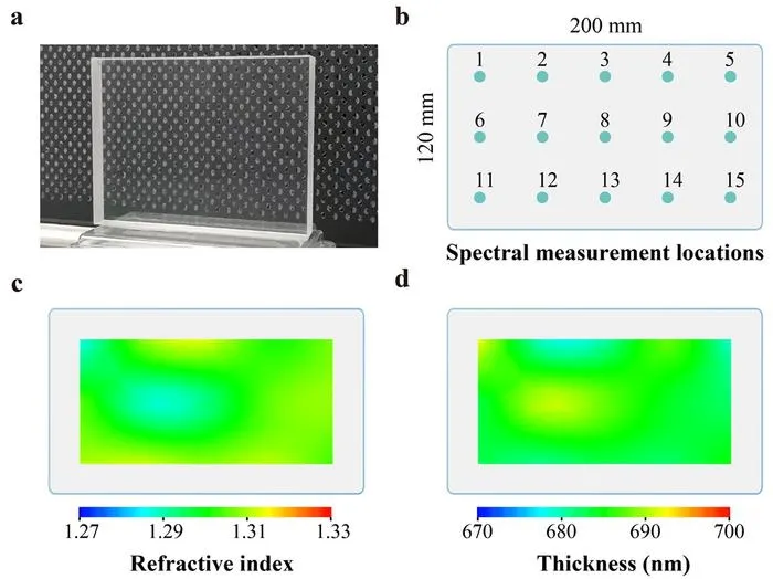 Figure 2 | Uniformity results for large-size optics