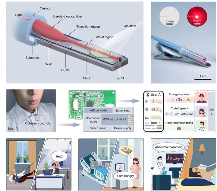 Breath-responsive optoelectronic clip for touch-free interaction