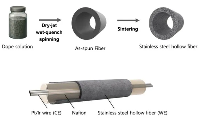 KAIST Develops Marine Carbon Removal Technology That Turns Carbon Dioxide in Seawater into “Stone” for Permanent