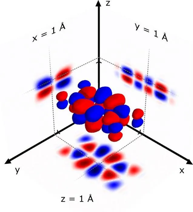 3D wavefunction photograph