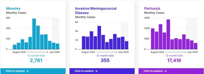 New U.S. disease tracker graphics