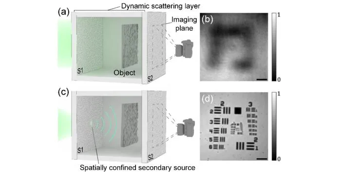 KAIST Reconstructs Transparent Objects Through Dynamic Scattering Layers in a Single Shot