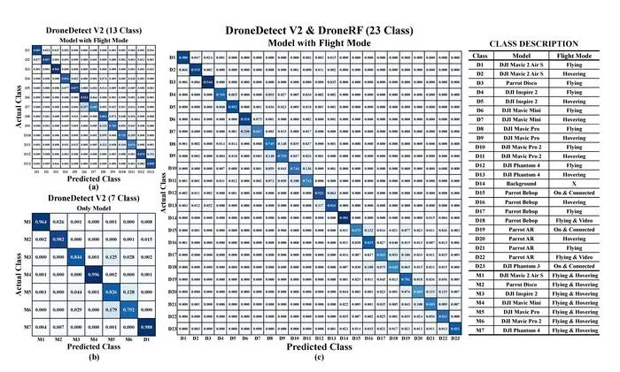 figure2