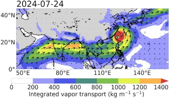 The Moisture Conveyor Belt (MCB)