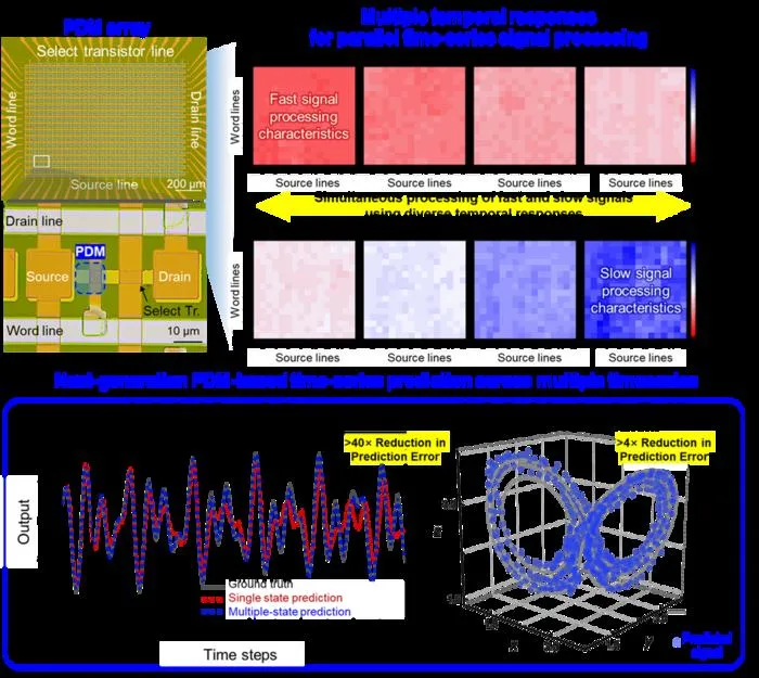 KAIST Develops ‘Chameleon AI Semiconductor’ with Programmable Response Speeds