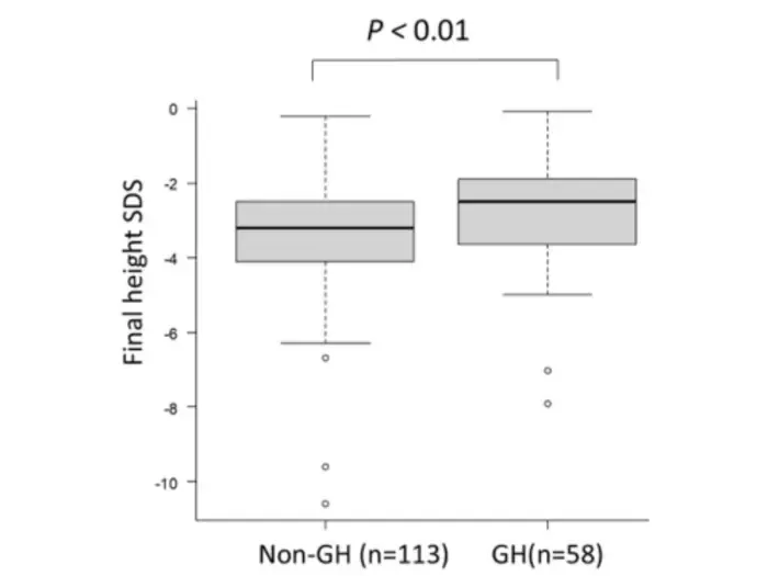GH therapy influences final adult height