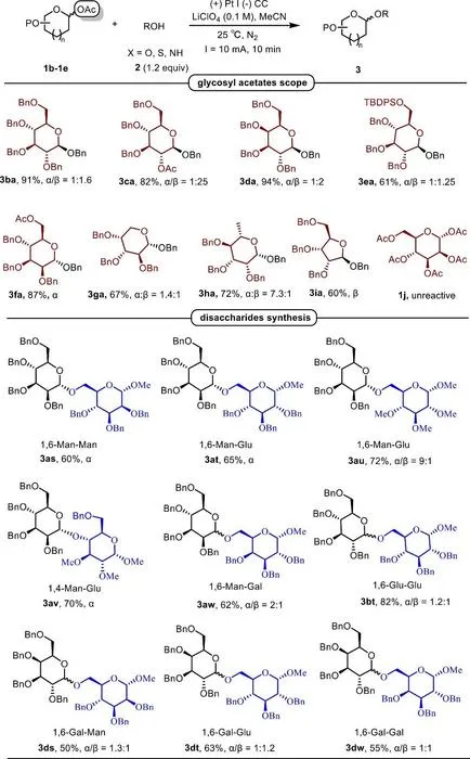 Figure 2. Scope of glycosyl acetates and application in the synthesis of disaccharides.