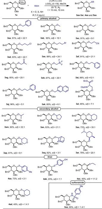 Figure 1. Scope of nucleophiles.