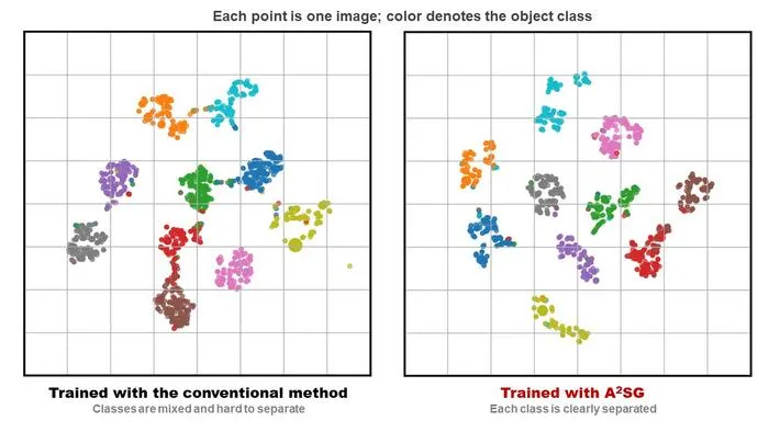 [Figure 5] Comparison of Learned Feature Discrimination Capabilities