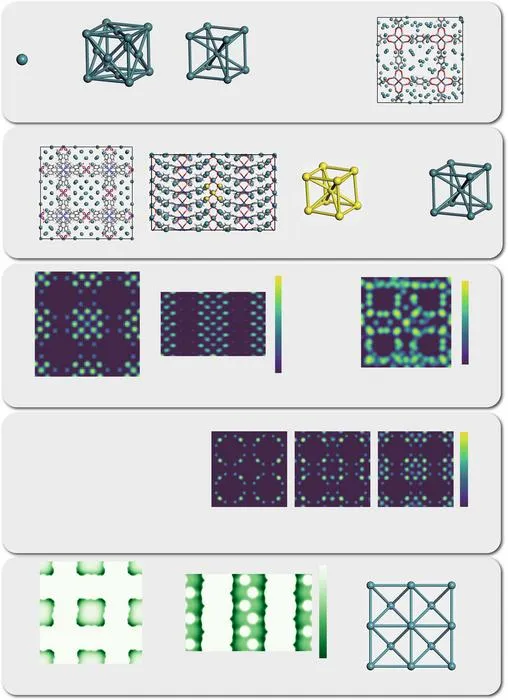 KAIST Shapes a " Templates a ‘Gas Lattice’ in Porous Materials”: The Moment Gas Forms a Crystal-like Lattice