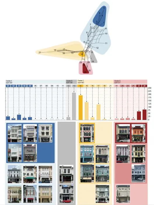 NUS CDE researchers decode the ‘DNA’ of Singapore’s shophouses with AI