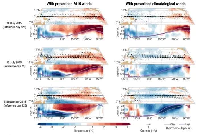 [Figure 3] Evaluation of the KIST-Ocean Model's Ability to Replicate the 2015-16 Super El Niño