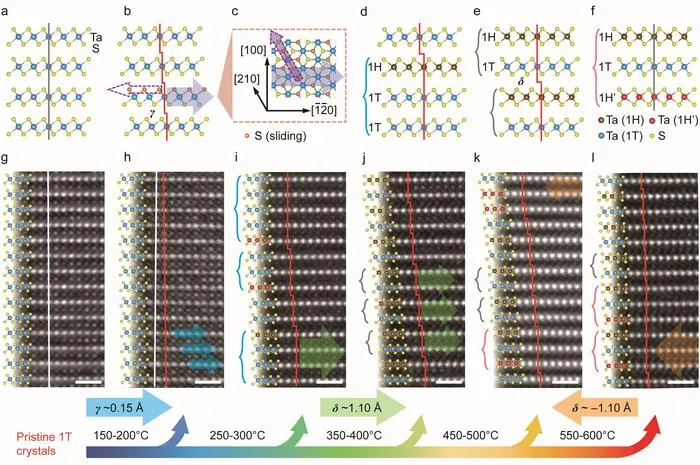 Programmable superlattices in TaS2