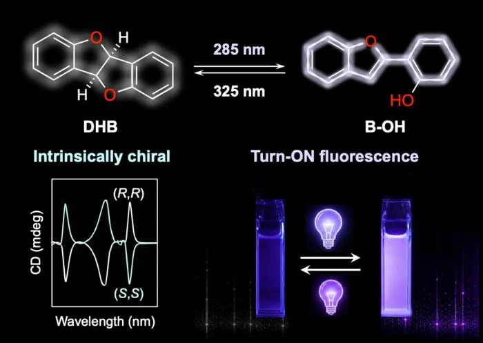 Light-controlled ring opening and closing reactions