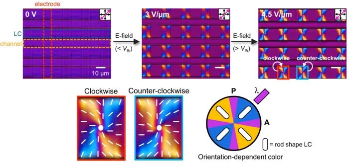 KAIST Controls the Rotation Direction of Light Without Complex New Materials