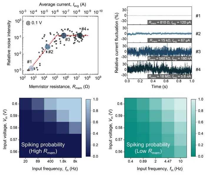 KAIST Develops Semiconductor Neuron That Tunes Noise to Selectively Process Signals