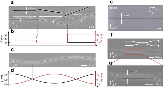 Fig. 2 Femtosecond laser direct writing by interferometric scattering effect.