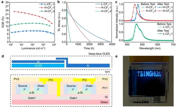 Figure 3 | Microdisplay integration and operational stability.