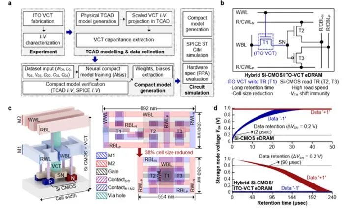 KAIST Solves 3D Memory Reliability Problem with "Oxygen Tunnel" Structure, Boosting AI Chip Performance and Reducing Power Consumption