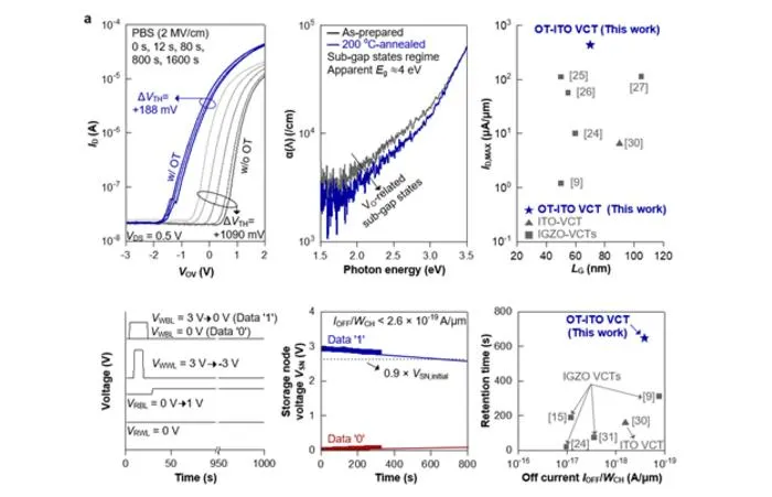 KAIST Solves 3D Memory Reliability Problem with "Oxygen Tunnel" Structure, Boosting AI Chip Performance and Reducing Power Consumption