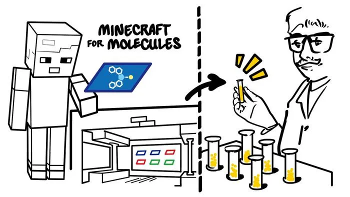 Minecraft for Molecules