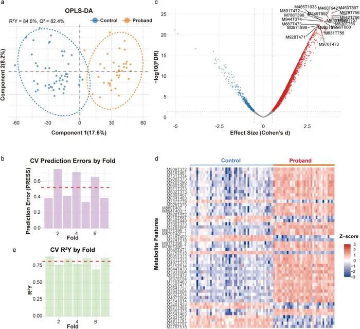 Comprehensive metabolomic analysis reveals distinct plasma profiles in patients with BCD