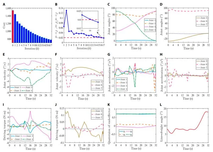 Fig. 5. Simulation results for Case 1.