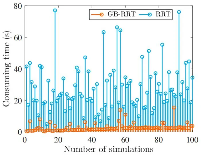 Fig. 3. Simulation environment.