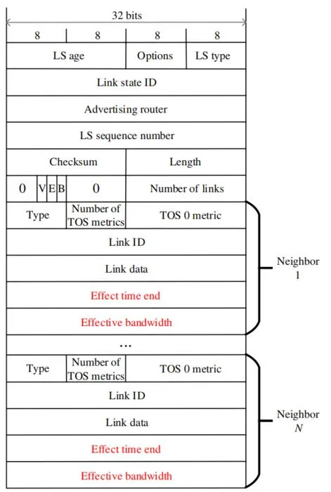 Fig. 1. The structure of the extended Route-LSA (the red font represents the extension parts). LSA, link state advertisement.