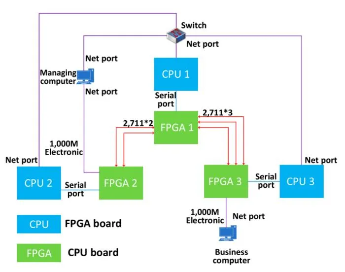 Fig. 4. Test topology of the experiment.