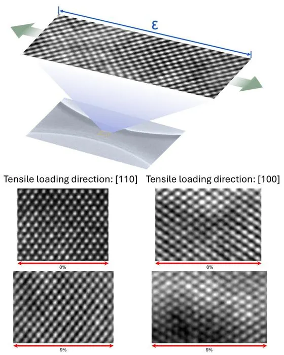 In situ HRTEM Image