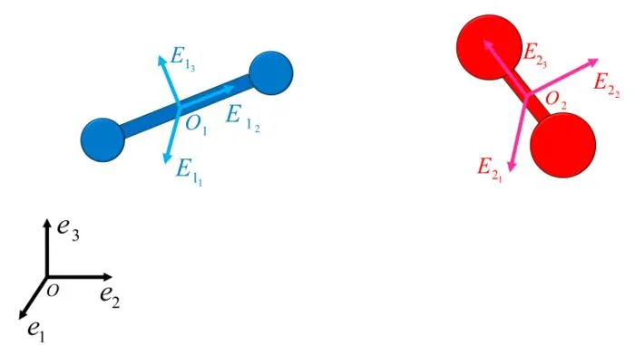 Fig. 1. The full 2-body problem involving 2 dumbbell-shaped bodies.