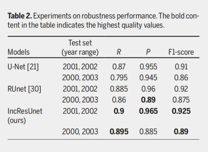 Table 2. Experiments on robustness performance. The bold content in the table indicates the highest quality values.
