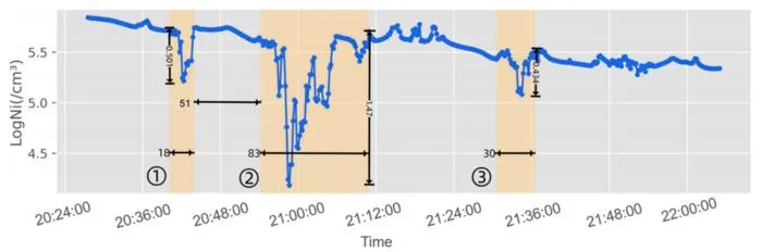 Fig. 1. Examples of manually annotated plasma bubbles with durations of 18, 83, and 30 s.