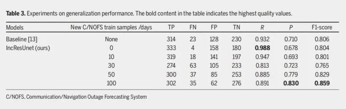 Table 3. Experiments on generalization performance. The bold content in the table indicates the highest quality values.