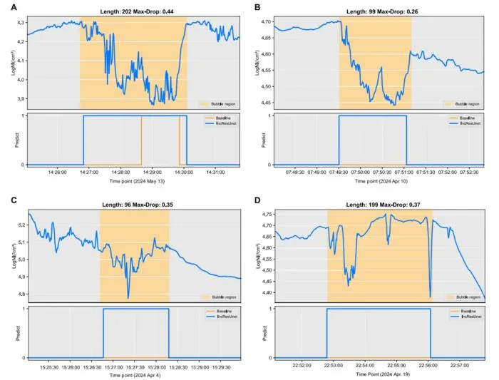 Fig. 4. Comparison of detection results between IncResUnet and the baseline method.