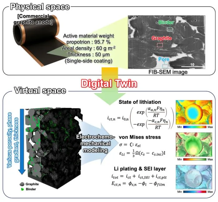 KAIST Identifies a Route to Faster-Charging, Longer-Lasting EV Batteries
