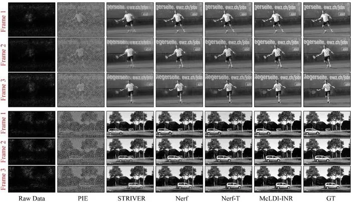 Visual Comparison between McLDI-INR and Baseline Methods
