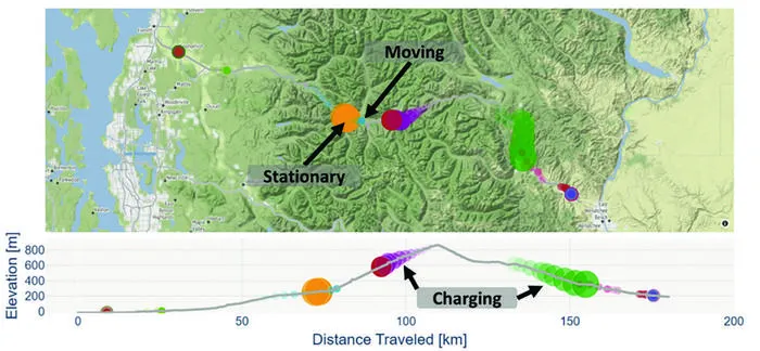 ALTRIOS Simulation Route