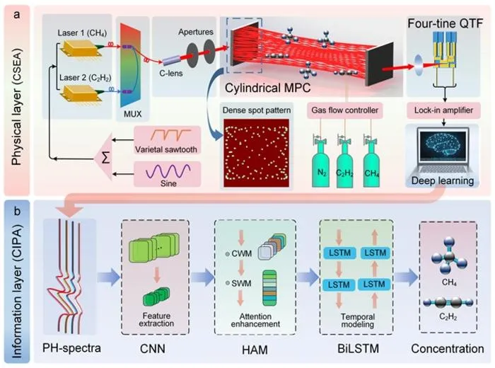 Fig. 1. The overall architecture of the PH-LITES sensor.