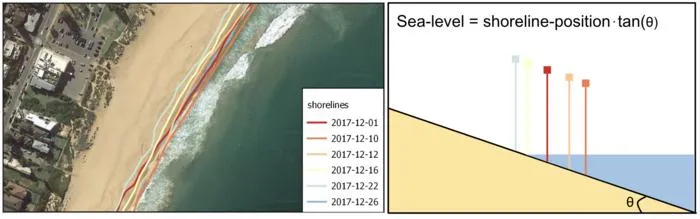 How satellite images become sea-level measurements