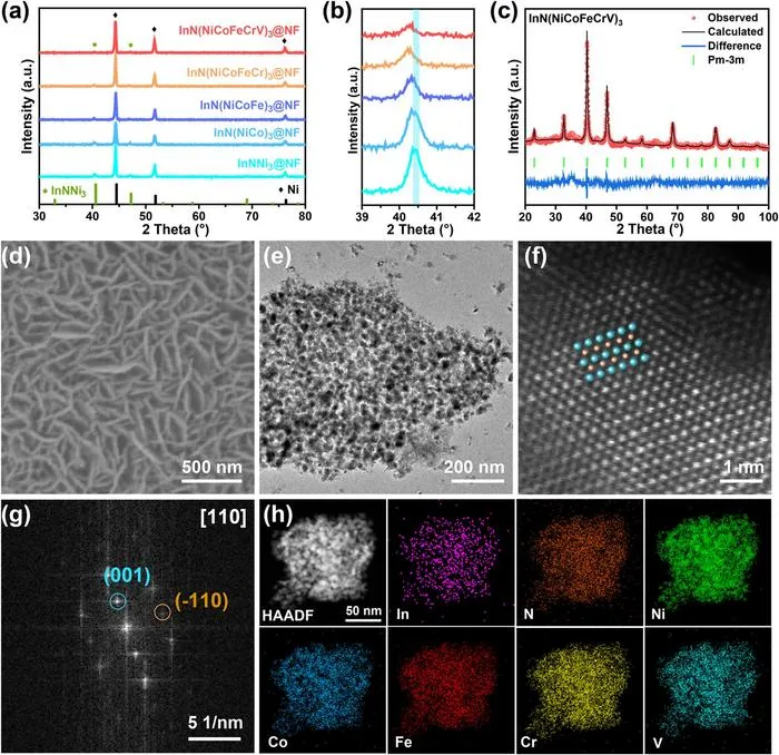 High-Entropy Electrode Improves Efficiency of Green Hydrogen Production