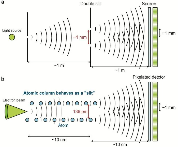 Conceptual illustration of atomic-scale double-slit interference