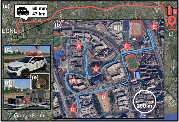 Field-deployment experiments