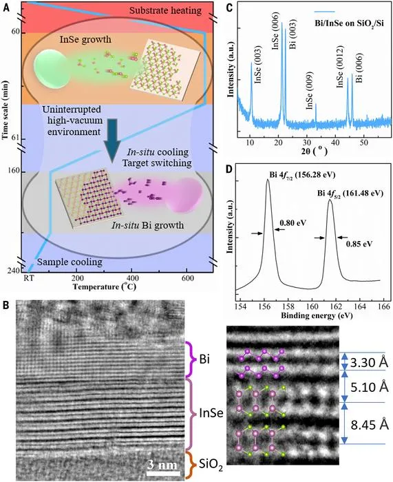PolyU develops quantum-tunnelling field-effect transistor to overcome barriers to integrated-circuit chip development