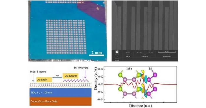 PolyU develops quantum-tunnelling field-effect transistor to overcome barriers to integrated-circuit chip development