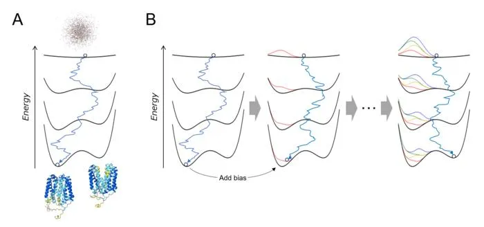 Figure 1: AlphaFold3 diffusion model