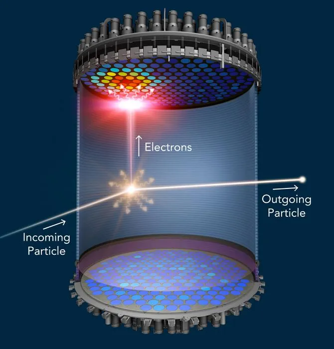 A Dark Matter Flash
