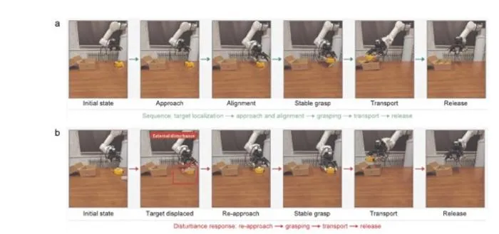 A robot re-approaches after the target object is displaced
